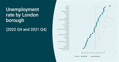 newham unemployment rate